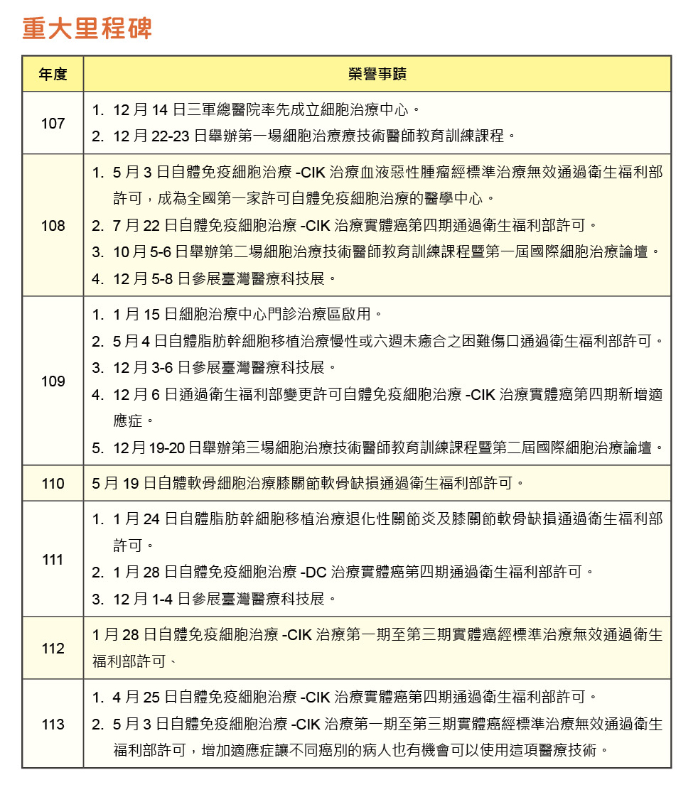 三軍醫訊NO252細胞治療中心重大里程碑